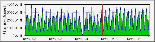 month