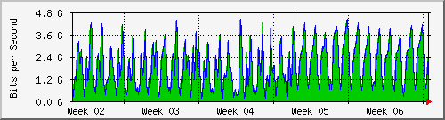 month