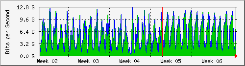 month