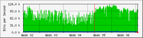 month