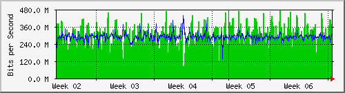 month