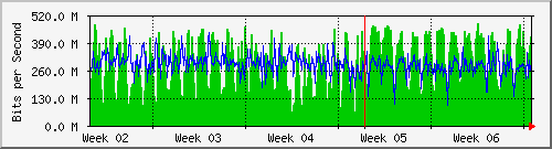 month