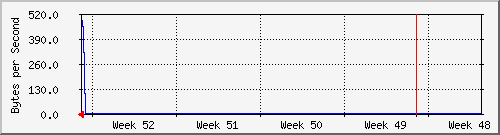 month