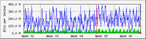 month