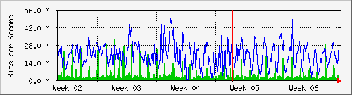 month
