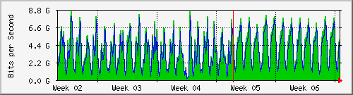 month